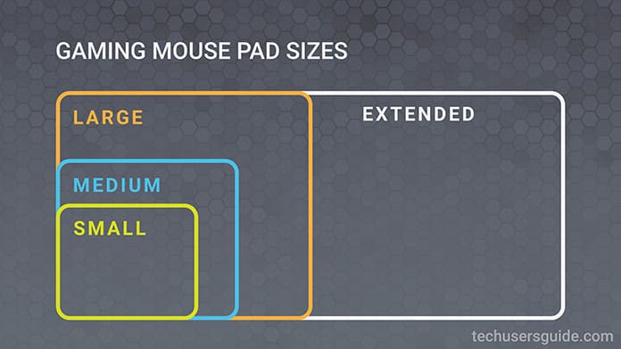 How Big Should A Gaming Mouse Pad Be? [4 THINGS TO CONSIDER]